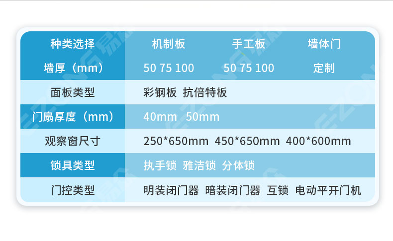 潔凈室_醫(yī)院凈化工程_無(wú)塵車(chē)間_廣州市易眾鋁業(yè)有限公司